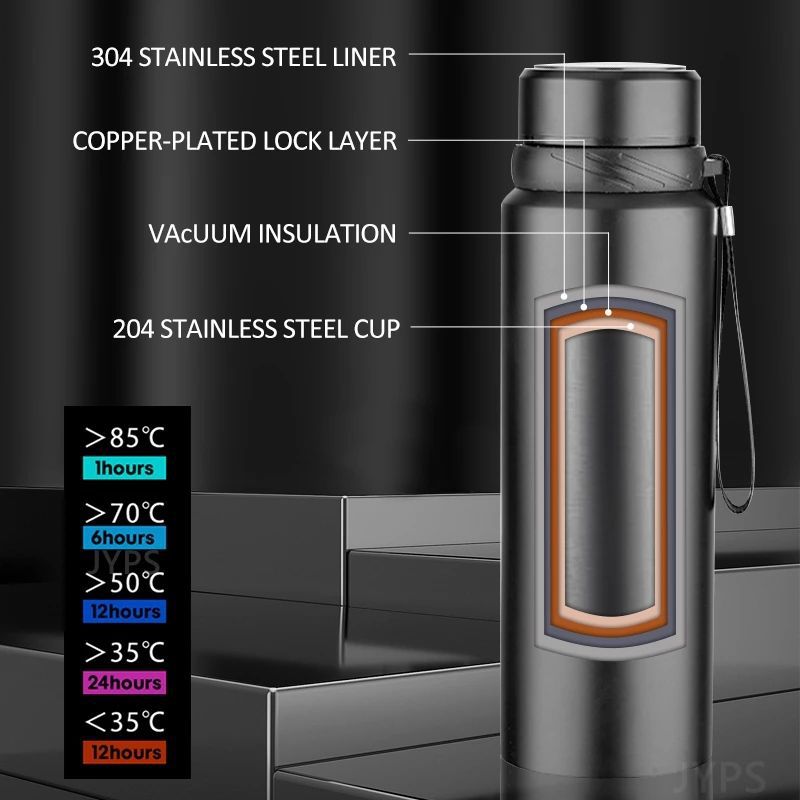 Bottiglia di acqua termica in  - Coffee Tea Exchange recensione e prezzo